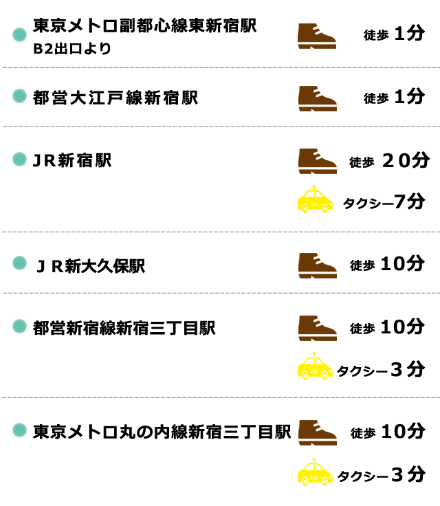 最寄駅よりの当店への徒歩